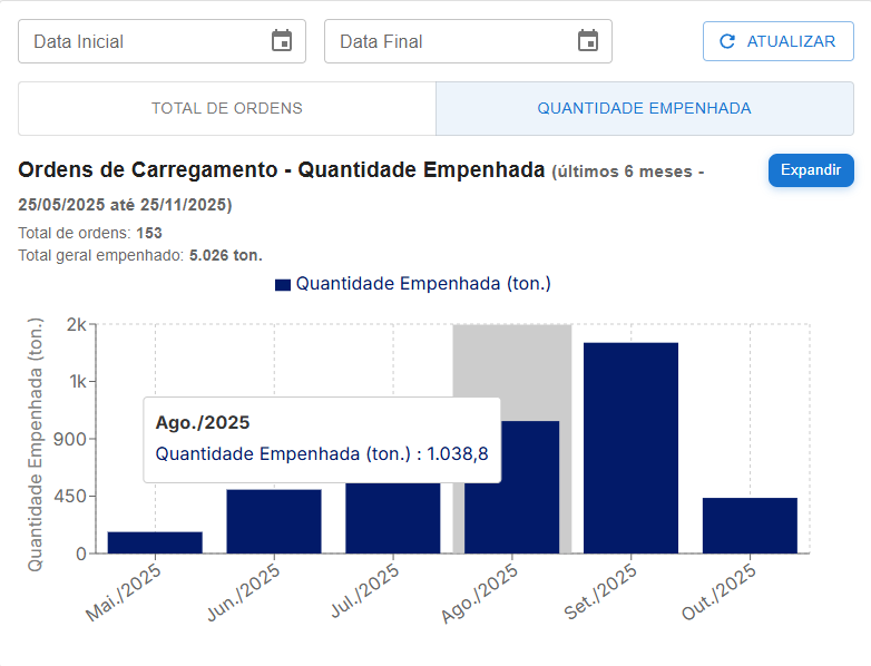 dashboard_ordens_empenhada