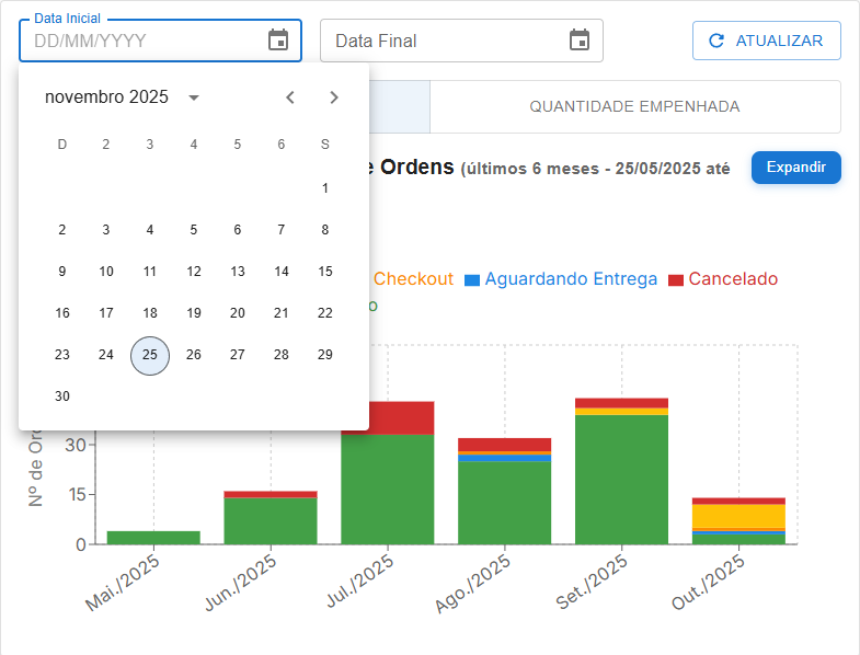 dashboard_ordens_filtro